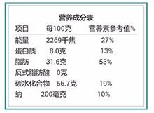 营养标签检测